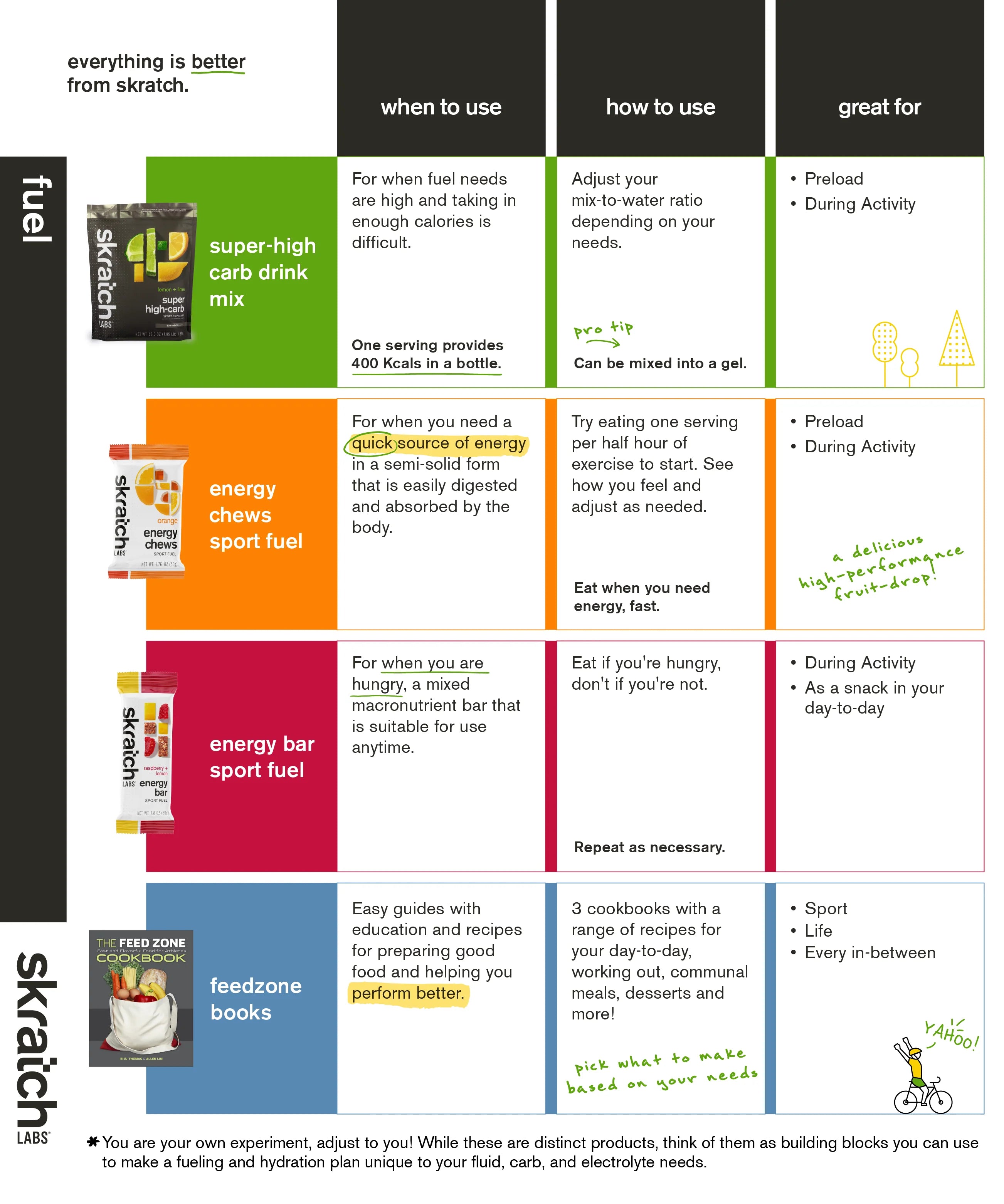 032424_Product_Overview_Fuel_Matrix_1250X1500_041e9135-c3cd-4320-81dc-1cd75805ae2d-Wellu