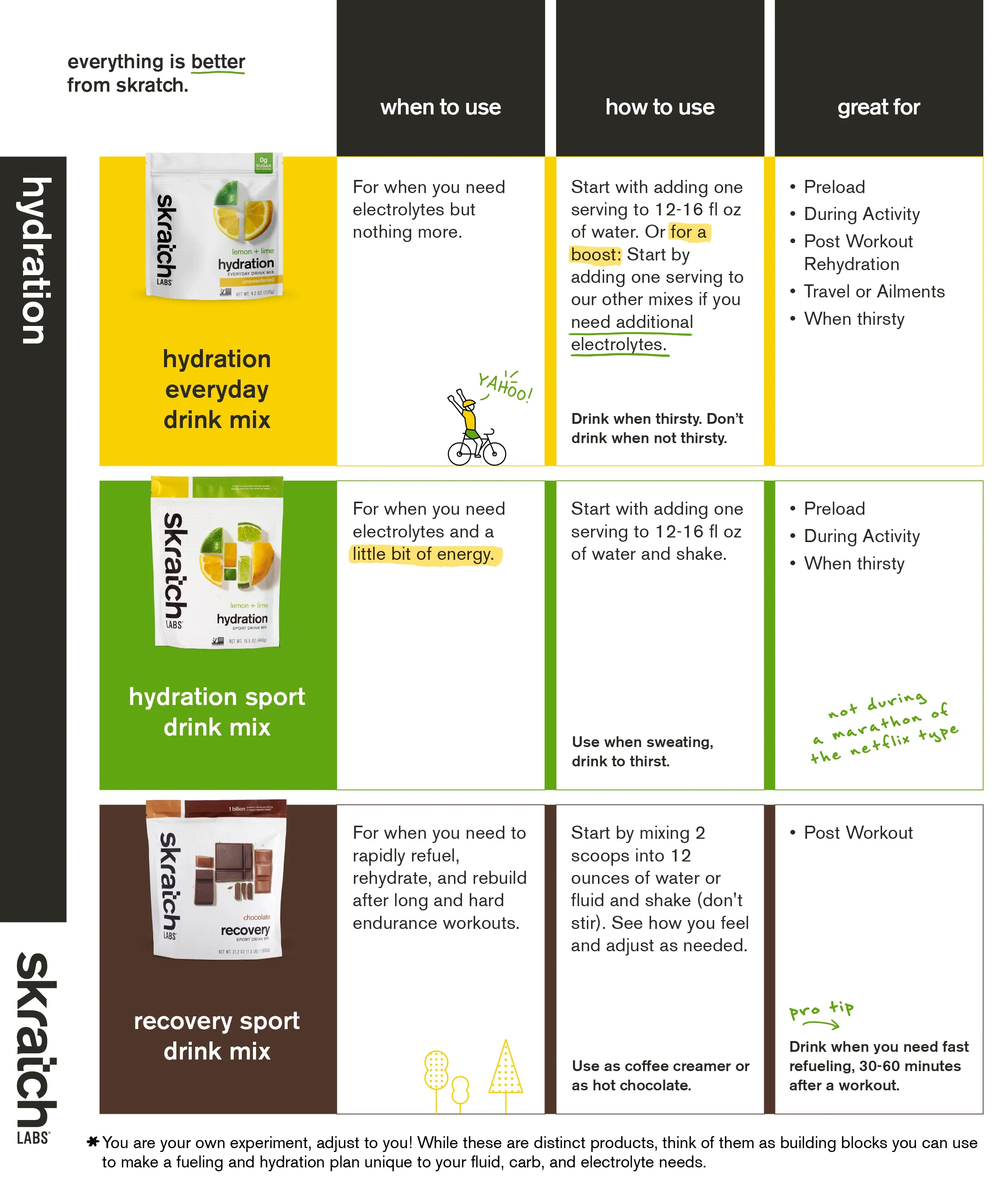 032424_Product_Overview_Hydration_Matrix_1250X1500_22b18bd0-3765-439b-b291-67c6a6007800-Wellu