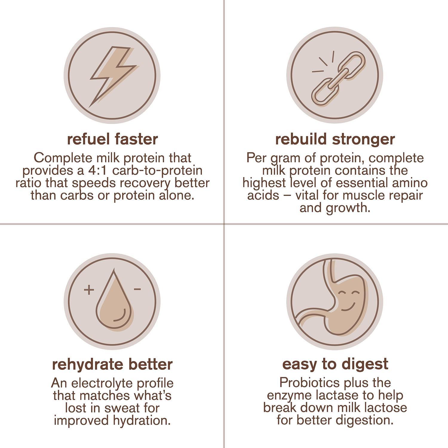 Skratch Labs Endurance Recovery Chocolate 600gr-Wellu