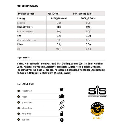 Gel Isotónico GO Tutti Frutti 60ml, Caja con 30pz – SIS (Science In Sports)