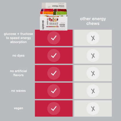 Skratch Labs Energy Chews Mix 50gr c/10 pz-Wellu