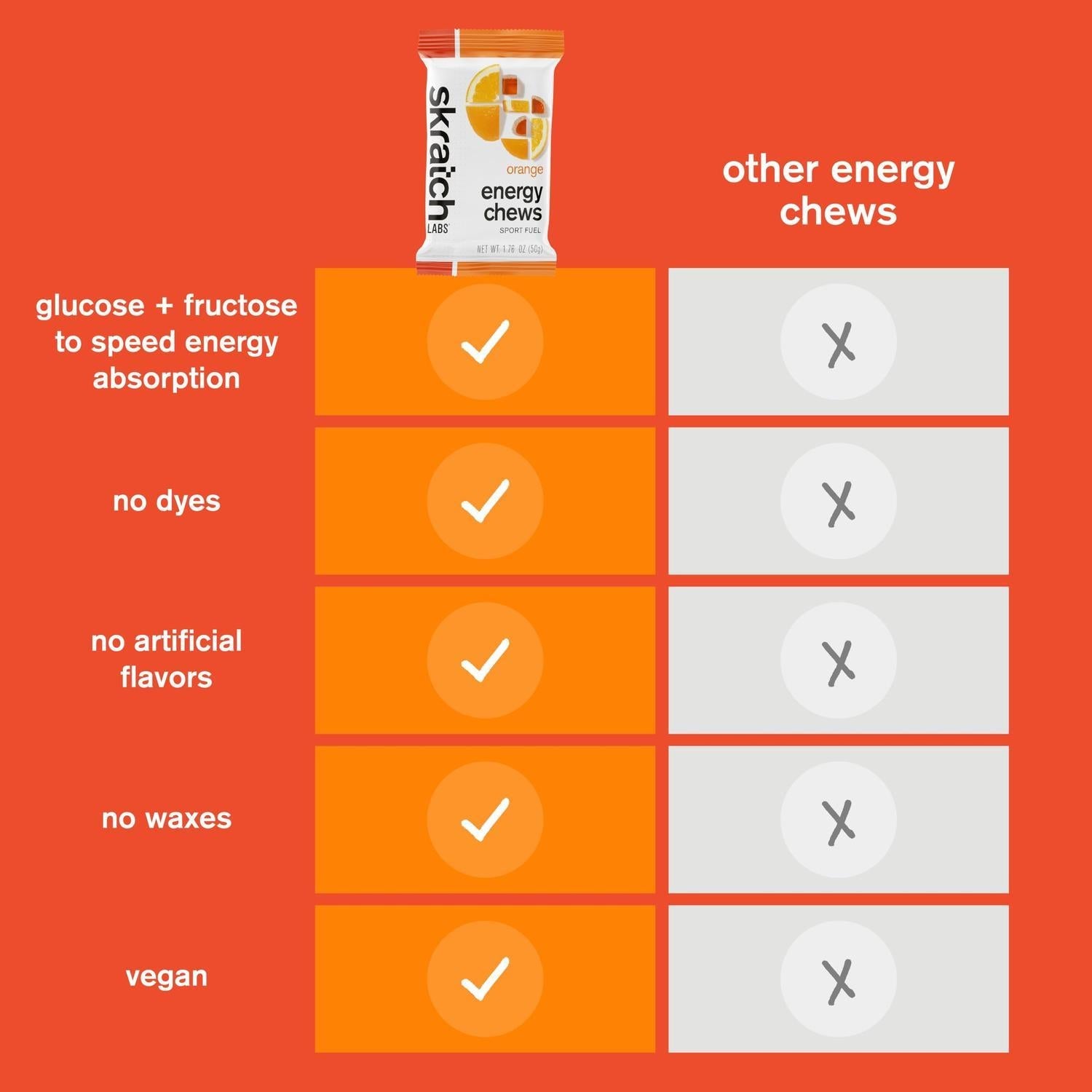 Skratch Labs Energy Chews Orange 50gr c/10 pz-Wellu