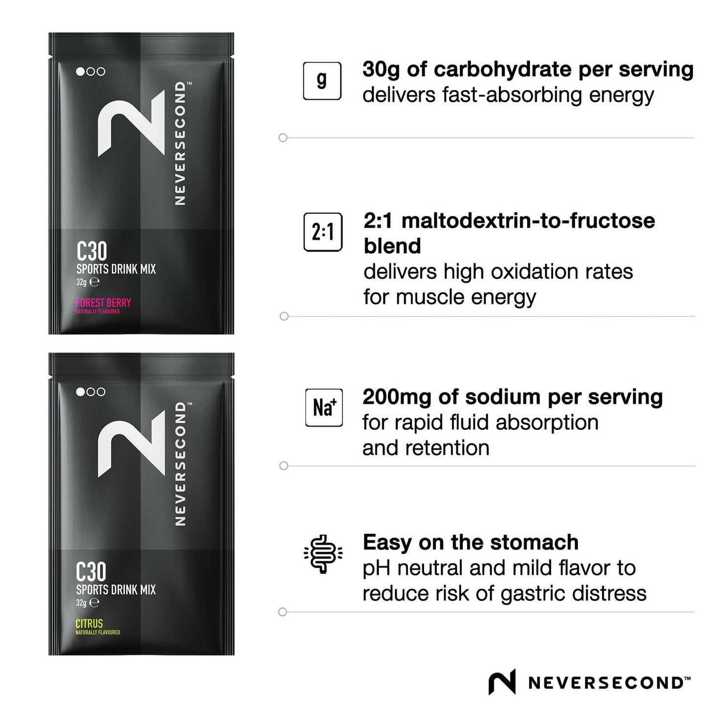 Sports Drink Mix C30, Sabor Variado (Paq. 6 pzas) – NeverSecond-Wellu